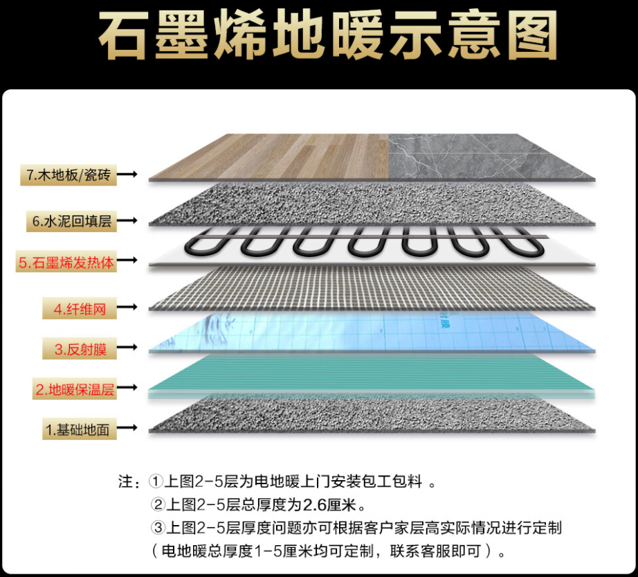 新城子区 石墨烯电地暖公司哪家好？施工质量核心标准
